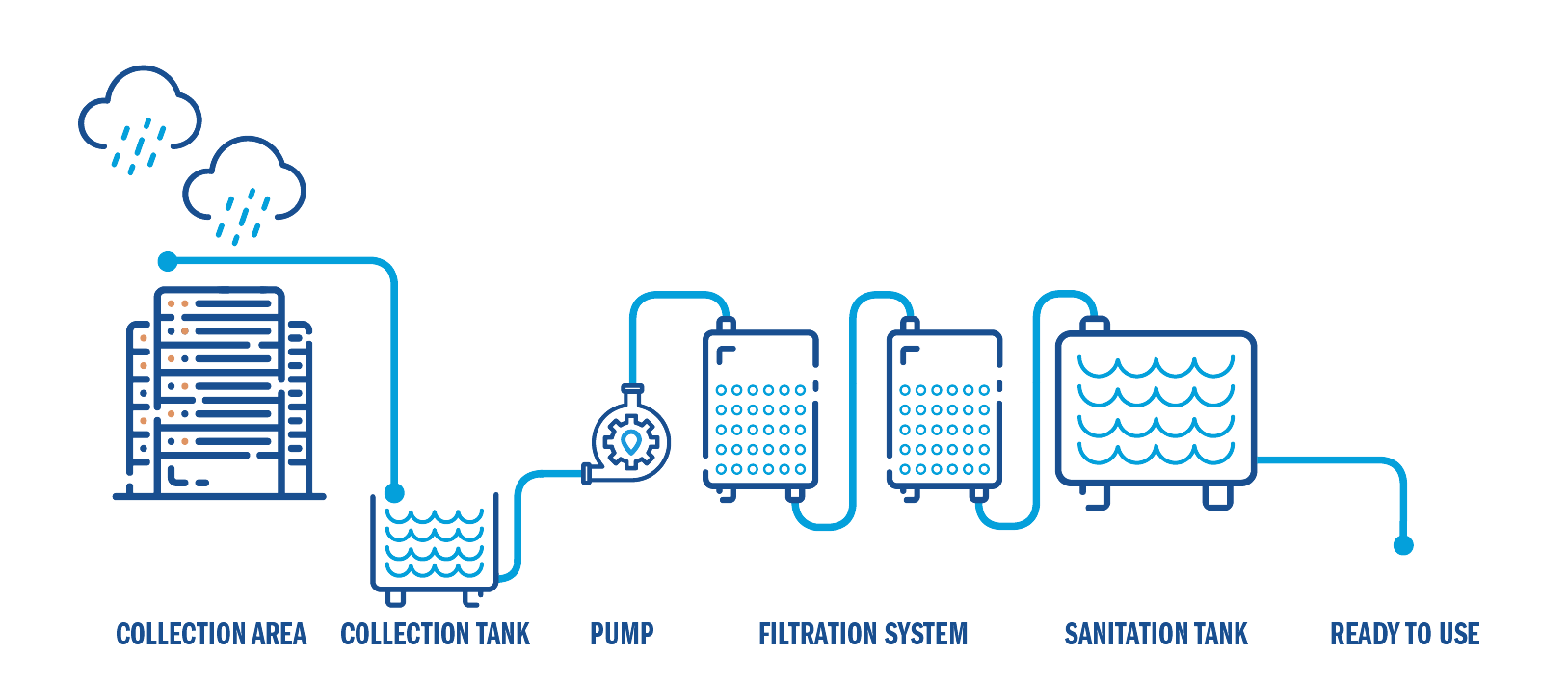 Stack Emea Environmental Initiatives - Best Ocean Images in High Resolution